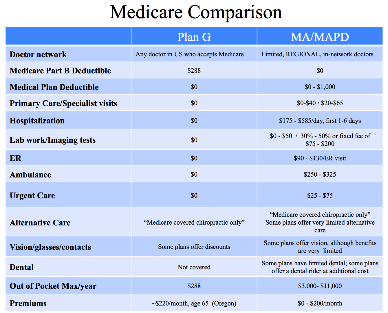 MedicareComparisonOctober2025