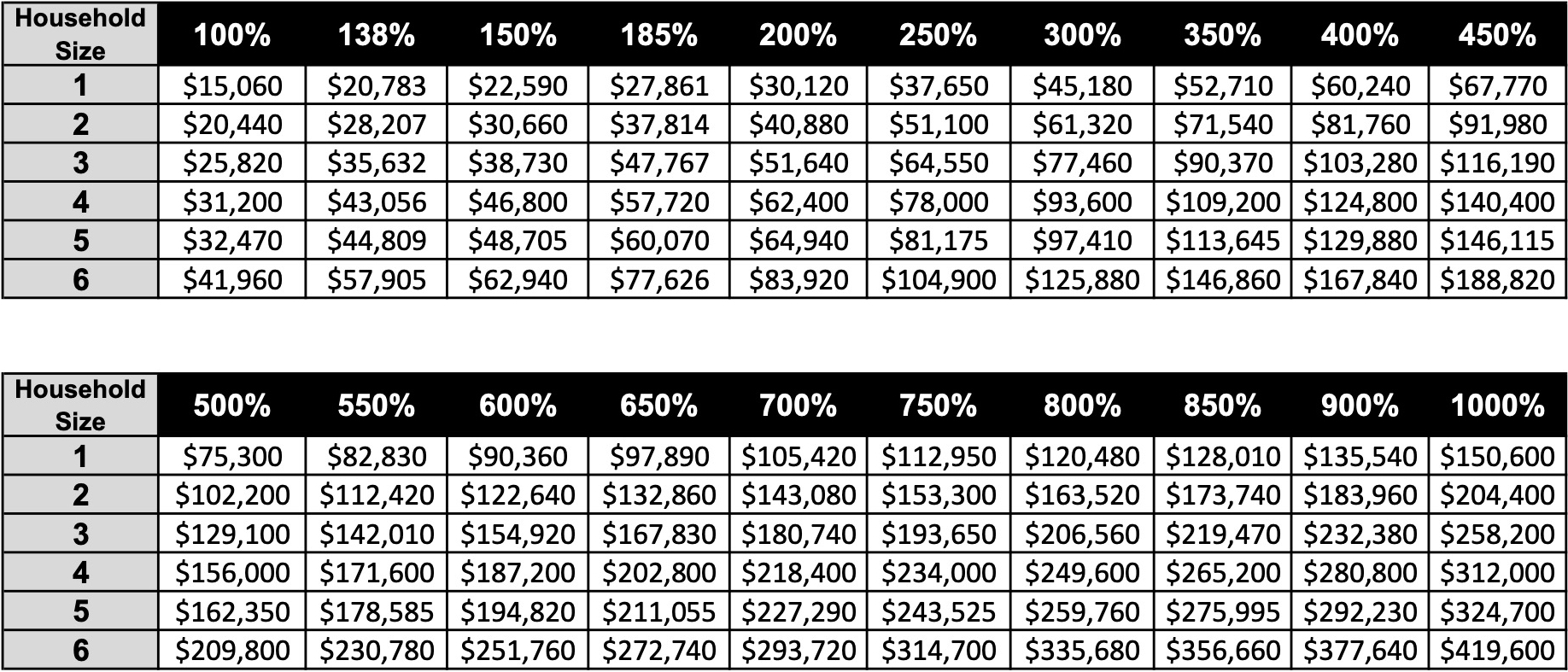 FedPovertyChart_2024